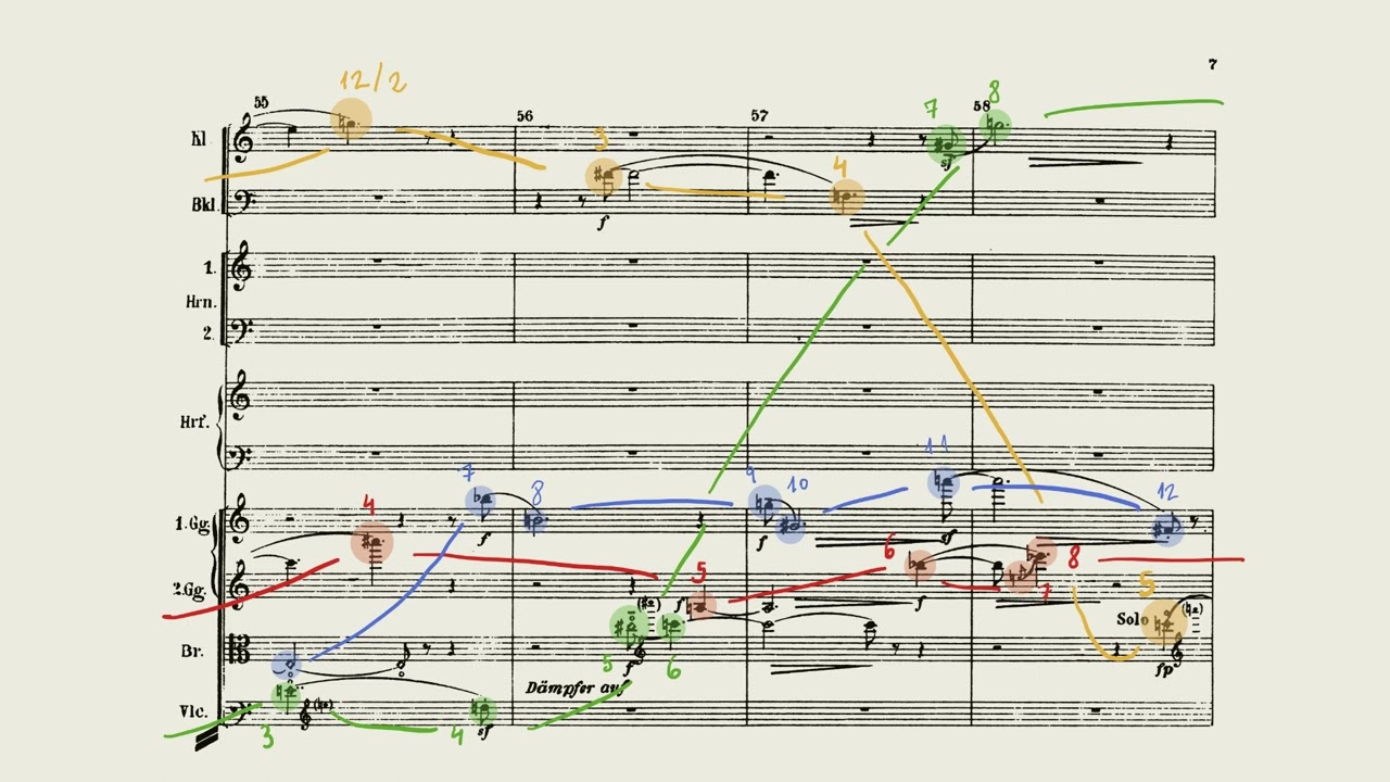 Webern symphony op. 21: 4-part double canon with colours and tone-rows analysed