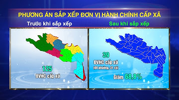 Đề án sắp xếp đơn vị hành chính cấp xã tỉnh Ninh Bình năm 2025