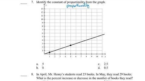 Constant of Proportionality from a Graph
