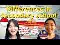 Education in Indonesia vs Malaysia: Secondary School, Religion Studies