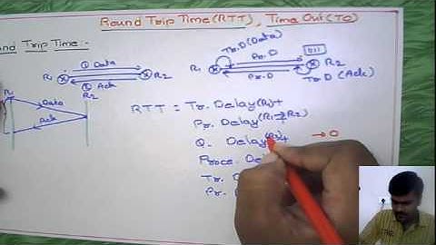 Computer Networks: Round Trip Time