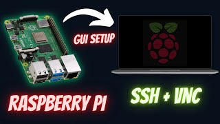 How To Install & Set Up Raspberry Pi OS  | Raspberry pi GUI setup News