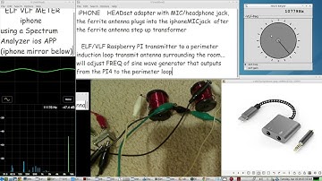 iPHONE ELF/VLF Meter using FERRITE ANTENNA with the AUDIO / SPECTRUM ANALYZER ios APP - LIVE demo