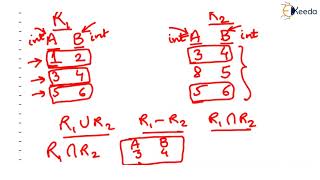 Introduction To Basic And Extended Operators In Relational Algebra For Databases Wealth
