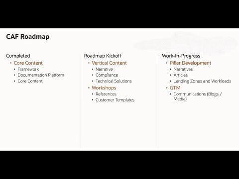 Day One and Beyond: Cloud Adoption Framework