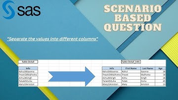 Scenario Based SAS Interview Question