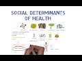 Social Determinants of Health - an introduction