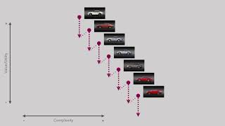 Commoditization: Universal, yet Counterintuitive (More Functionality, Less Perceived Value) Wealth