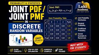 Joint Discrete Random Variables Made Easy | Joint PDF Numerical Problems Explained @lakichand99