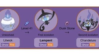 Litwick Evolving (Litwick, Lampent, Chandelure)