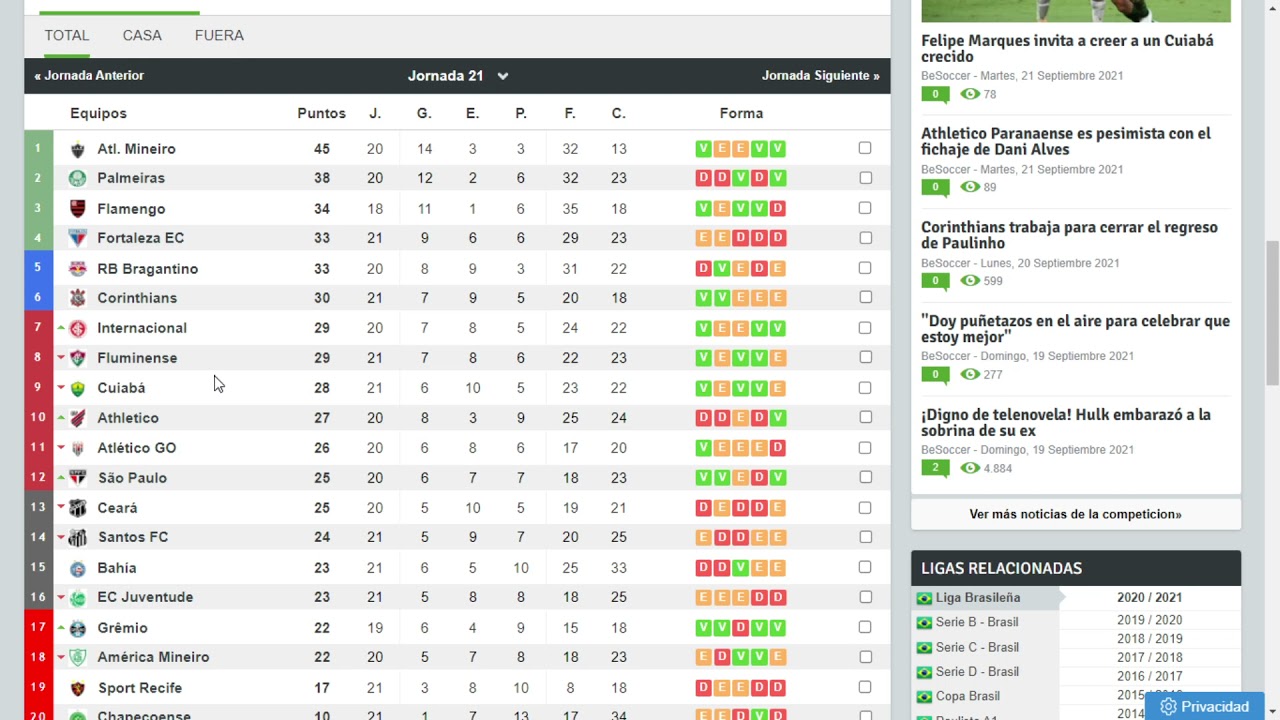 Posiciones de brasileirão serie a