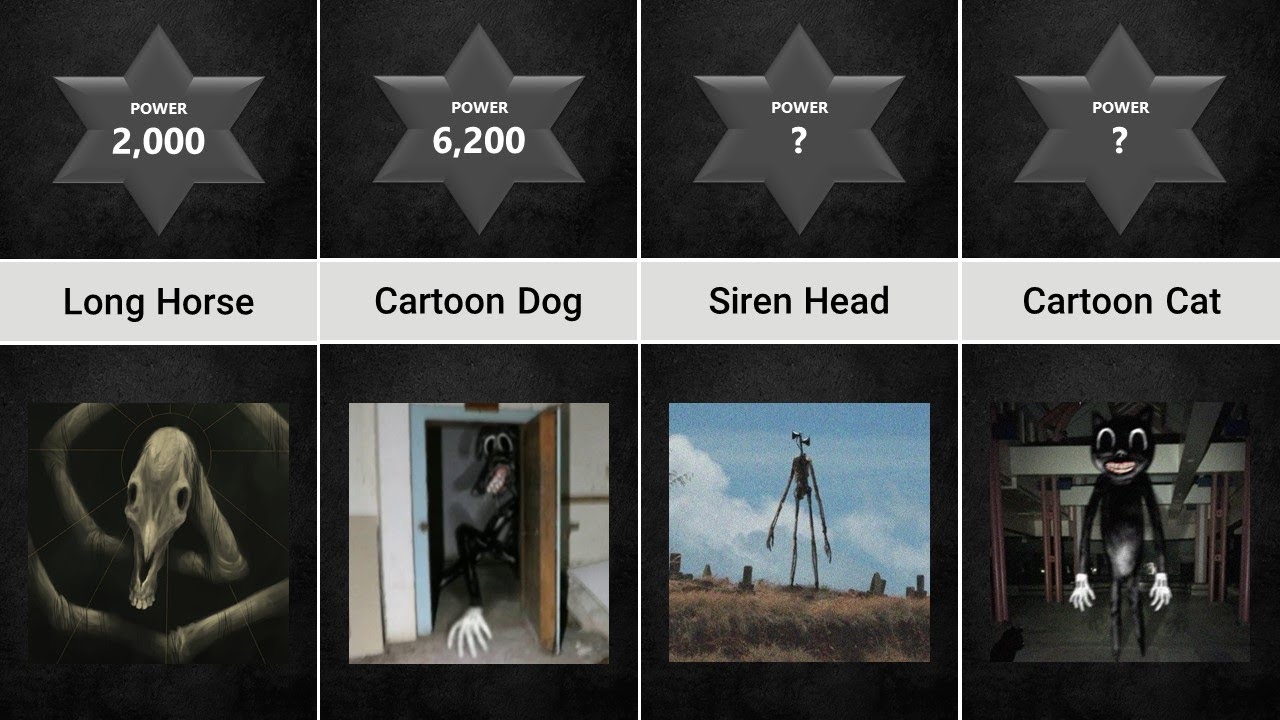 Comparison: Trevor Henderson Power Levels [FULL]