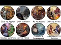 Every Battle of the Gods Explained in 8 Minutes