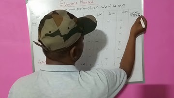 SLST MATHEMATICS #THEORY of equation Sturms meathod(functions)