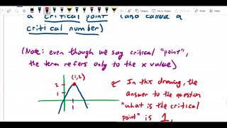 Extreme values and critical points   Critical points, Fermas Theorem, and the optimization of cont f