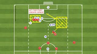 Mastering Indirect Free Kicks Inner Channel Strategies Team Positioning In Soccer Step Over Pass