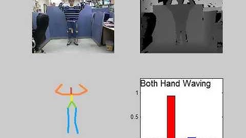 Human Activity Recognition via Deep Belief Network