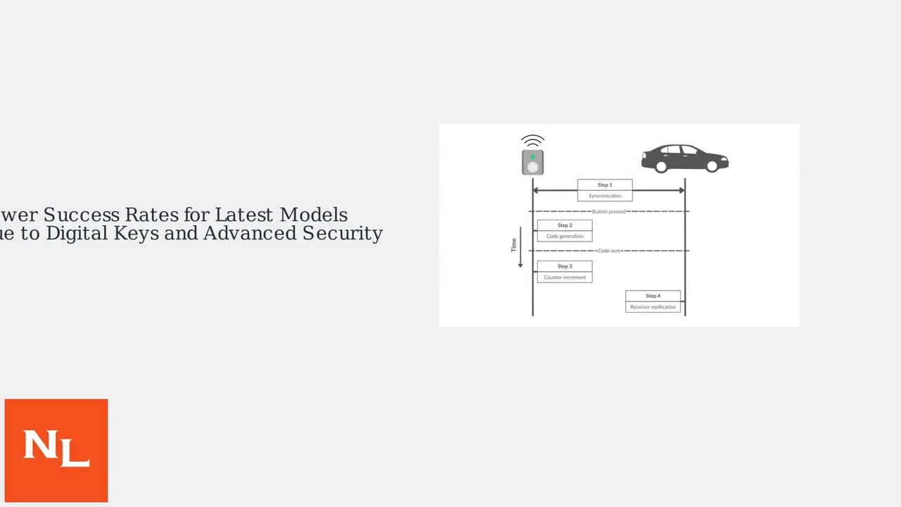 How To Program A Toyota Key Fob – Add/Erase Remotes (DIY)