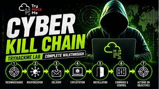 TryHackMe Cyber Kill Chain Lab Walkthrough | Complete Beginner Guide