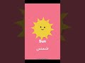 تعليم الحروف الانجليزية. حرف ال S #تعلم #english #facts #انجليزي #learnenglish #تعلم_الانجليزية