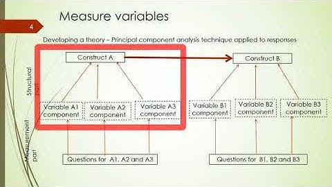 Surveys as a data collection method - questionnaire measurement