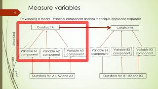 Surveys as a data collection method - questionnaire measurement