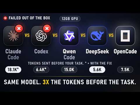 Same Model, 3x the Tokens Before the Task: Claude Code vs Codex vs Qwen Code vs DeepSeek vs opencode