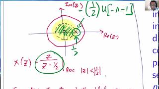 Transformée en Z 5.1 p. 17-20
