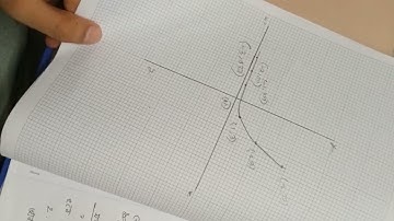 ssc -2022 higher math practical ( full)