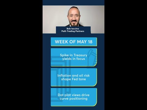 Yield spikes and FOMC minutes will drive next week's action. 5/15/26.