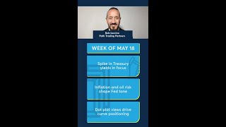 Yield spikes and FOMC minutes will drive next week's action. 5/15/26.