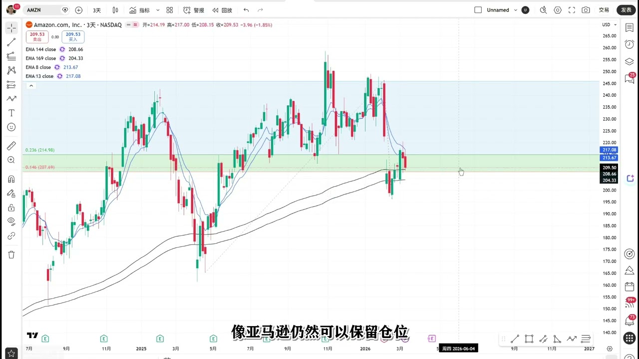 巨震后，关注七巨头的防御性：AAPL  MSFT AMZN GOOG TSLA NVDA META
