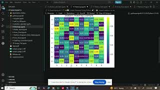 Create Stunning Heatmaps in Python Using Seaborn 😍 | Step by Step Guide