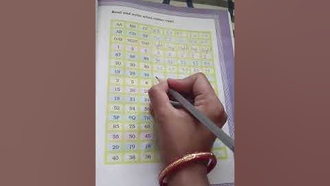 NCERT - MATHEMATICS, CLASS - 2, Chapter - 5 (Patterns) Video -4