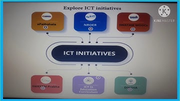 Integration of ICT in Teaching Learning and Assessment, Portfolio development