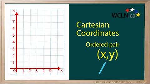 WCLN - Graphing in Quadrant 1