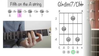 How To Play Guitar Chords: Gb diminished 7/ Dbb