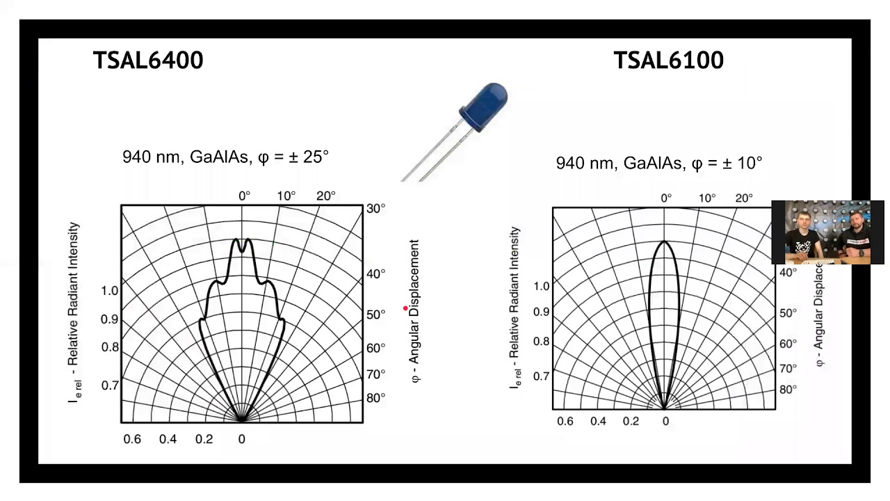 Robatz Network  - Local Communication