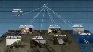 ASELSAN | Space Technologies Programs