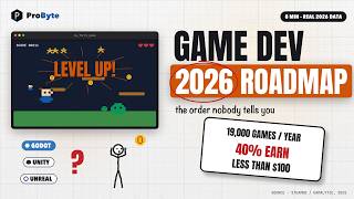 The 2026 Game Dev Roadmap (Do It In THIS Order)