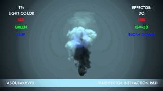 thinking particles and effector interaction test