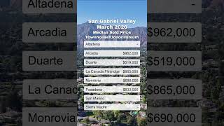 Market Update for San Gabriel Valley - 2