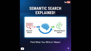 Semantic Search Tutorial | How AI Understands Meaning Instead of Keywords