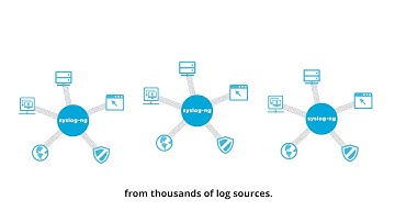 Optimize your SIEM with syslog-ng