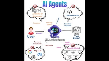 AI Agents: Emerging Technology 2025 #ai #deepseek  #nextgena #chatgpt #google #technologynews i