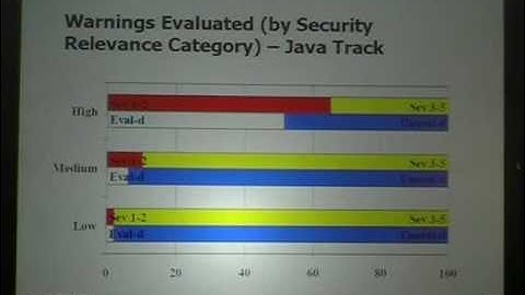 Owasp5016 Part3 - NIST AND SAMATE STATIC ANALYSIS TOOL EXPOSITION (SATE) w/ Vadim Okun