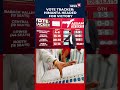 Vote Share Survey: NDA Leads, But 13% Undecided Could Decide Outcome In Assam Polls 2026 | N18S