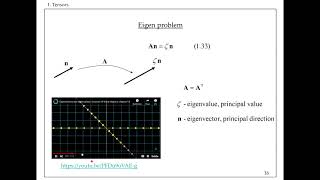 4. Tensors: eigenvalue, eigenvector, spectral decomposition, Cayley-Hamilton equation