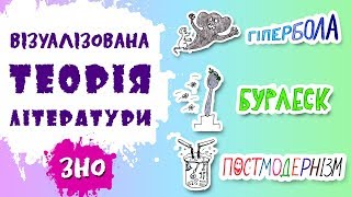 Літературні терміни для ЗНО || Як учити за &quot;Візуалізованою ТЕОРІЄЮ літератури&quot;?