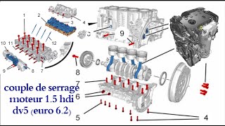 couple de serrage moteur 1.5 hdi dv5 (euro 6.2)